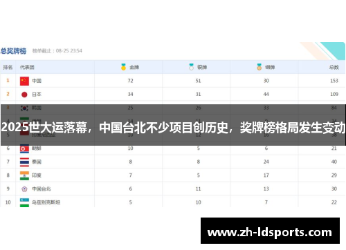 2025世大运落幕，中国台北不少项目创历史，奖牌榜格局发生变动